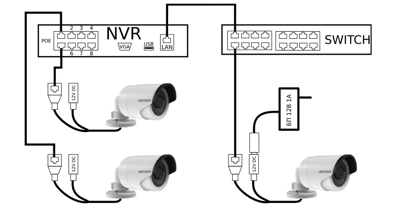 Системы видеонаблюдения: аналоговые, цифровые, AHD и прочие