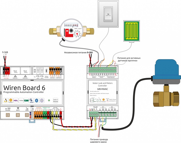 Подбор оборудования Wirenboard и проектирование системы